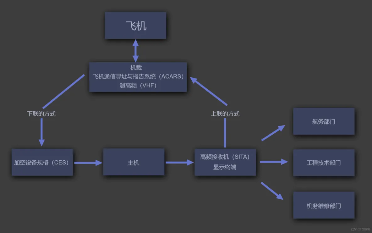 Web 三维组态的仿真运用案例：民航飞机的数据监控_监控_03